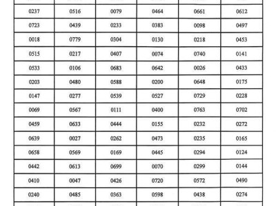 2025华英（高明）学校摇号录取结果公布