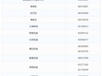 苏州吴中人才乐居租房补贴申报对象+时间+条件