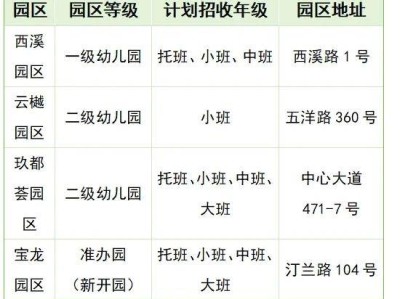 2025年温岭市城西街道幼儿园秋季招生简章
