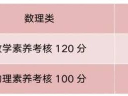 2025中山市永安中学中考自主招生入围名单