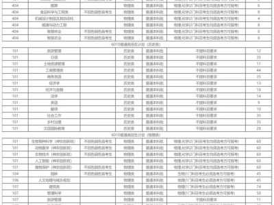 2025河南农业大学河南本科招生计划