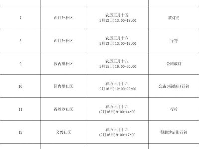 2025海口骑楼老街元宵民俗活动(时间+地点+活动)