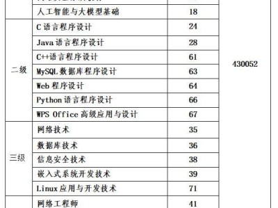 长沙市教育考试院关于2025年下半年全国计算机等级考试（NCRE）的报名指南