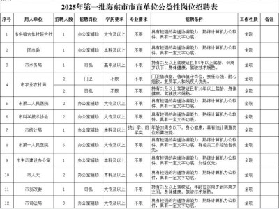 海东市市直单位公开招聘岗位表