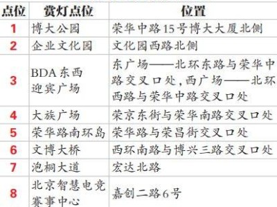 2025北京亦庄花灯观赏攻略（时间+观赏点位）