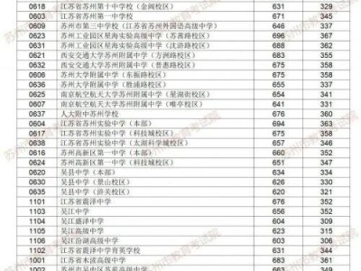 2025苏州中考普高录取结果查询时间+入口