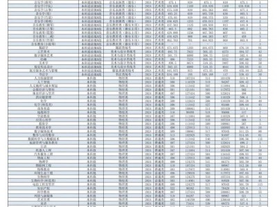 保定学院历年录取分数线（2021-2024年）