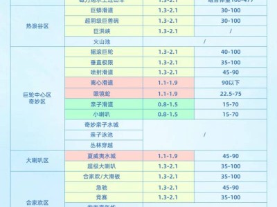长隆水上乐园几月闭馆？附2025长隆水上乐园开园时间