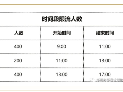 2022郑州商都遗址博物院7月26日正式开放