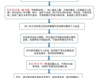 2025福州市中考报名工作流程及注意事项