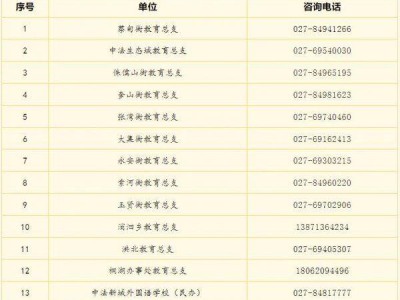 2025武汉蔡甸区小学新生报名登记审核结果查询时间+官网入口