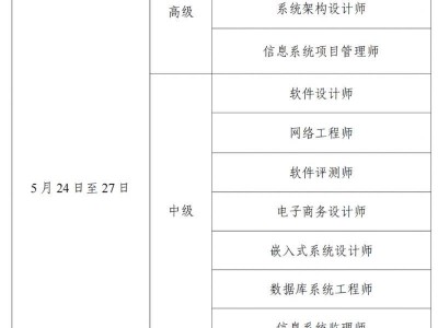 2025保定计算机软考考试安排
