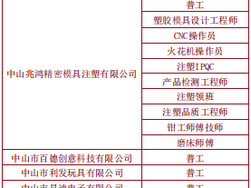 2025年翠亨新区(南朗街道)“南粤春暖”招聘会(时间+地点)