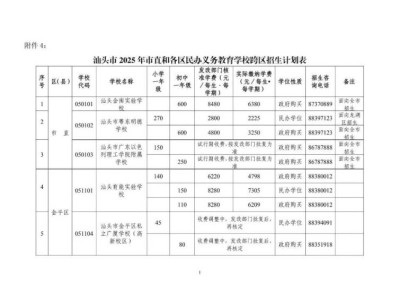 2025汕头市市直和各区民办义务教育学校跨区招生计划表