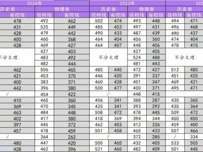 2025南京理工大学紫金学院预估多少分录取