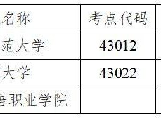 2025年上半年湖南英语四六级考试报名要求