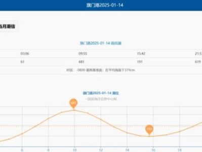 2025台州涨潮退潮时间表(持续更新)