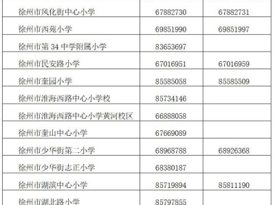 徐州泉山区2025年小学招生工作办法