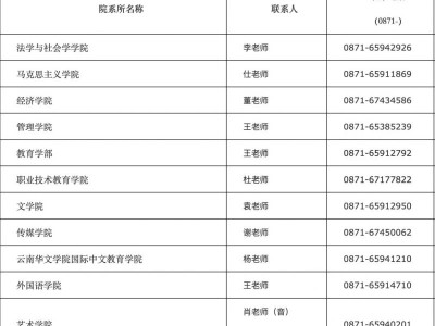 2025云南师范大学考研复试(时间+材料+地点)