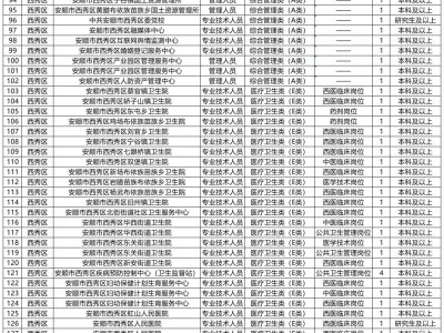 2025安顺事业单位联考报名(时间+入口+岗位表)