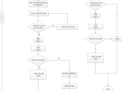 深圳无房证明办理指南(材料+流程+地址)