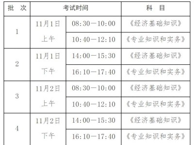 云南中级经济师考试地点2025