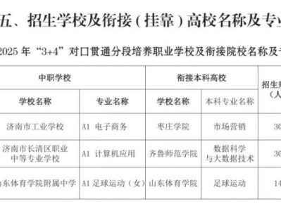 2025济南招生学校及衔接(挂靠)高校名称和专业汇总