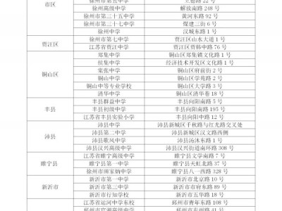 2025年徐州高考考点有哪几个学校？