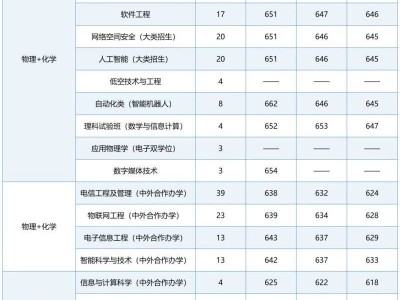 2025北京邮电大学招生计划及近三年录取分数线