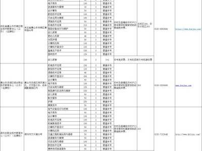 2025年唐山中等职业学校名单