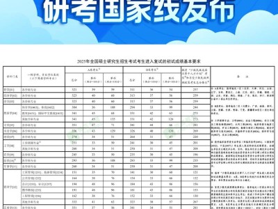 2025年考研国家线发布