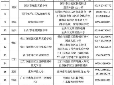 广东2025年11月书画等级考试考点安排