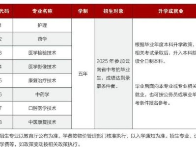 昆明卫生职业学院五年制大专招生简章2025