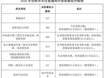 2025合肥市区普通高中录取最低分数线