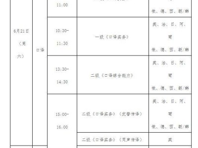 河南省2025年度翻译专业资格(水平)考试安排