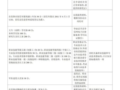 2025年常熟市新市民积分入学办事指南