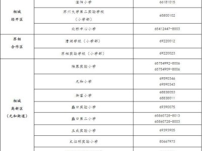 2025苏州相城小学入学入园招生咨询电话一览表
