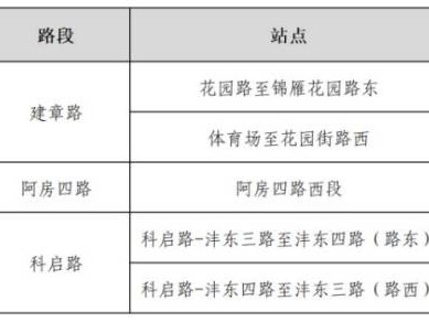 2025西安市西咸新区高考考点周边免费停车位汇总