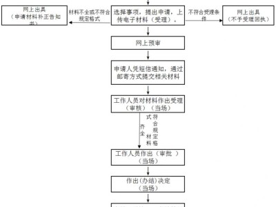 2025深圳房屋租赁凭证办理指南(流程+材料+时限+地点)