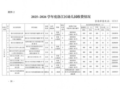 2024年泉州洛江区幼儿园收费标准
