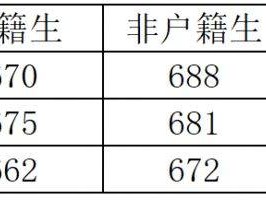 广州协和中学近年录取分数线（2022-2024）