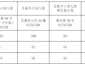 2025玉环市玉城中心幼儿园招生简章