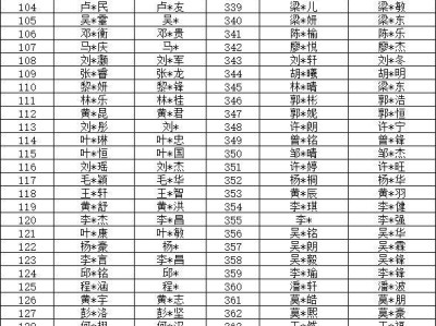 2025三水大塘公办小学资料审核结果及拟录取名单公示