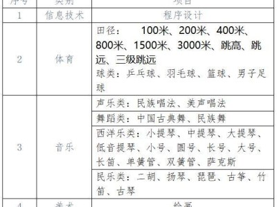2025江苏省泰州中学特长生招生报名