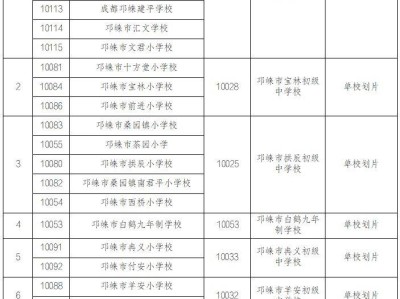 2025年成都邛崃市初中划片范围