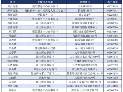 2025年余姚市新市民量化积分窗口汇总