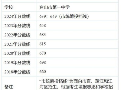 台山市第一中学中考分数线（持续更新）