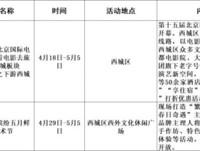 2025年北京西城区五一文化演出活动时间地点一览表