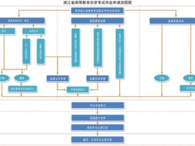 2025年浙江省教育考试院自学考试信息网入口
