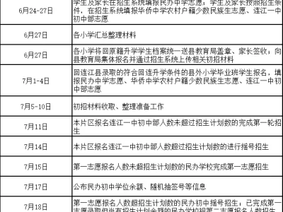 2025年福州连江县初中招生主要日程安排​